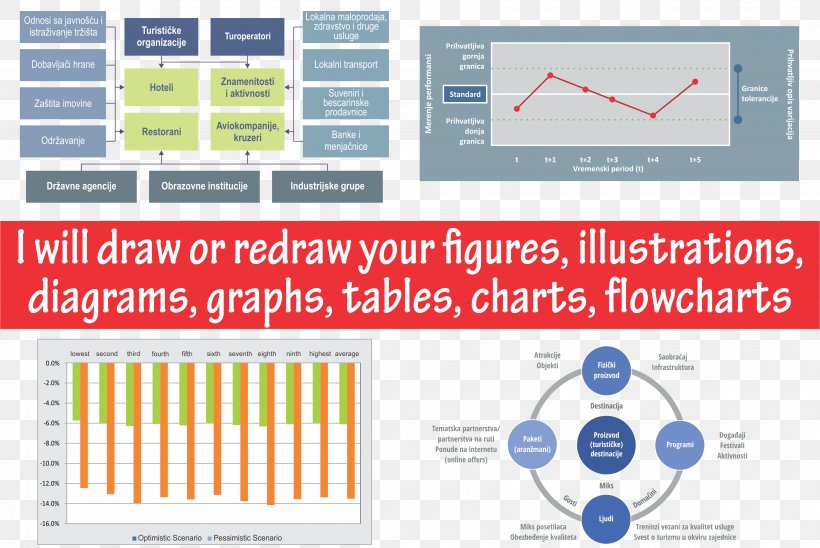 Flowchart Diagram CorelDRAW Image, PNG, 3508x2346px, Flowchart, Chart, Coreldraw, Diagram, Drawing Download Free