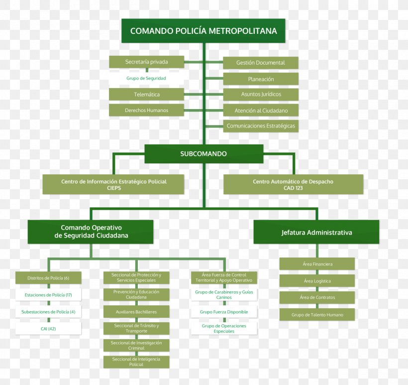 Diagram Organization Idea Clip Art, PNG, 1400x1320px, Diagram, Area, Bar Chart, Brand, Chart Download Free