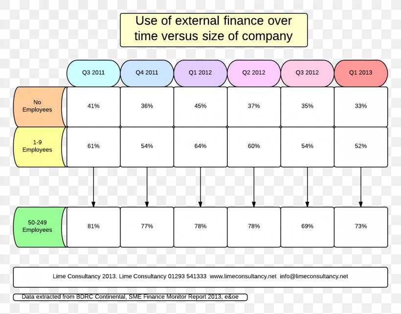 Flow Diagram Business Funding Mortgage Calculator, PNG, 1200x940px, Diagram, Area, Brand, Business, Company Download Free