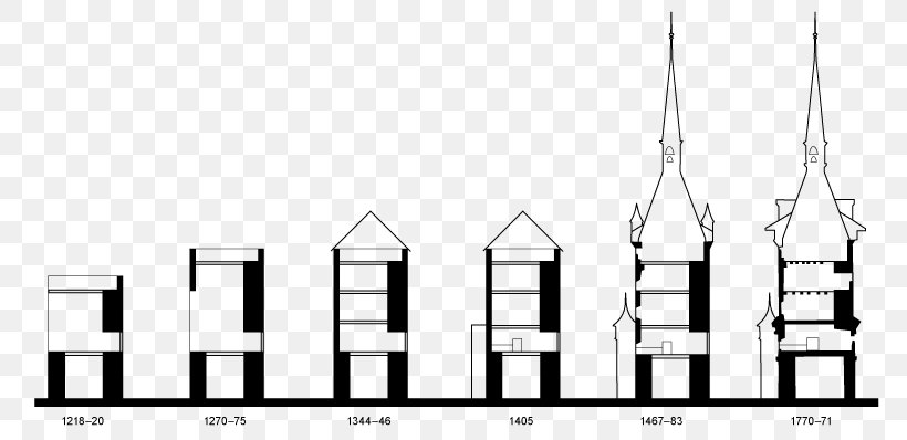 Brand Font, PNG, 810x398px, Brand, Black And White, Diagram, Elevation, Landmark Download Free