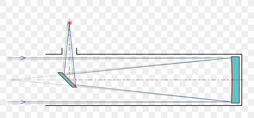 Hale Telescope Newtonian Telescope Reflecting Telescope Primary Mirror, PNG, 1280x594px, Newtonian Telescope, Aperture, Diagram, Energy, Fixed Link Download Free