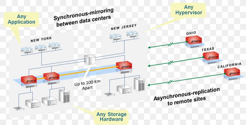 Dell Software-defined Storage DataCore Software Storage Area Network Computer Servers, PNG, 1198x612px, Dell, Brand, Circuit Component, Computer Servers, Computer Software Download Free