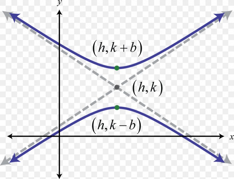 Hyperbola Point Plane Intersection Curve, PNG, 835x638px, Hyperbola, Area, Blue, Cone, Constant Download Free