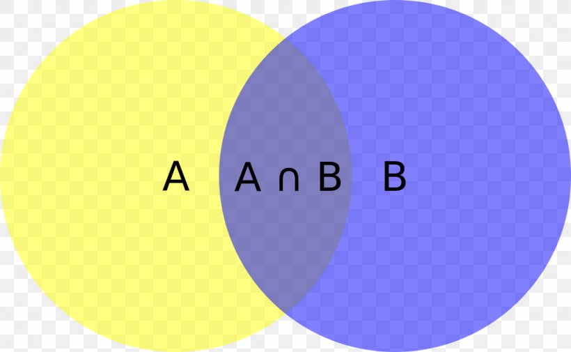 Intersection Venn Diagram Set Theory Borel Set, PNG, 1024x631px, Intersection, Area, Brand, Class, Complement Download Free