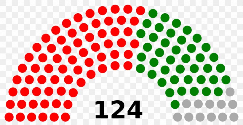 House Of Representatives Of Colombia Congress Of Colombia Karnataka Legislative Assembly Election, 2018 United States Of America, PNG, 1024x526px, Colombia, Area, Brand, Congress Of Colombia, Election Download Free