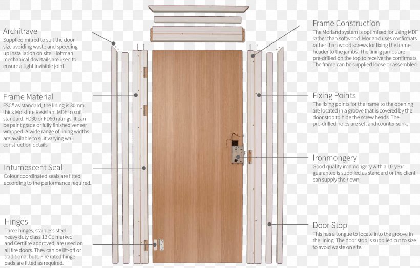 Fire Door Architrave Interior Design Services Picture Frames, PNG, 1794x1148px, Fire Door, Architectural Engineering, Architrave, Building, Door Download Free
