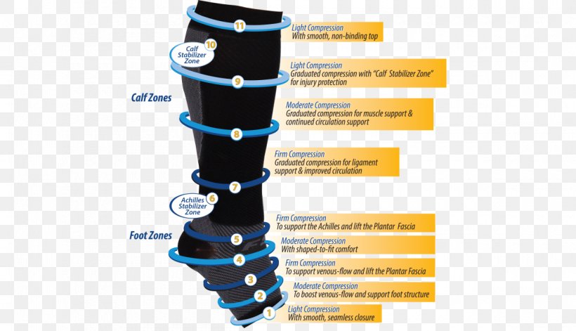 Knee Calf Foot Sole Heel Pain, PNG, 1200x690px, Knee, Calf, Foot, Heel, Heel Pain Download Free