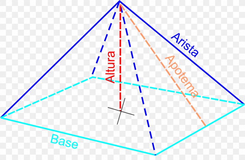Triangle Point Diagram Microsoft Azure, PNG, 979x643px, Triangle, Area, Diagram, Microsoft Azure, Parallel Download Free