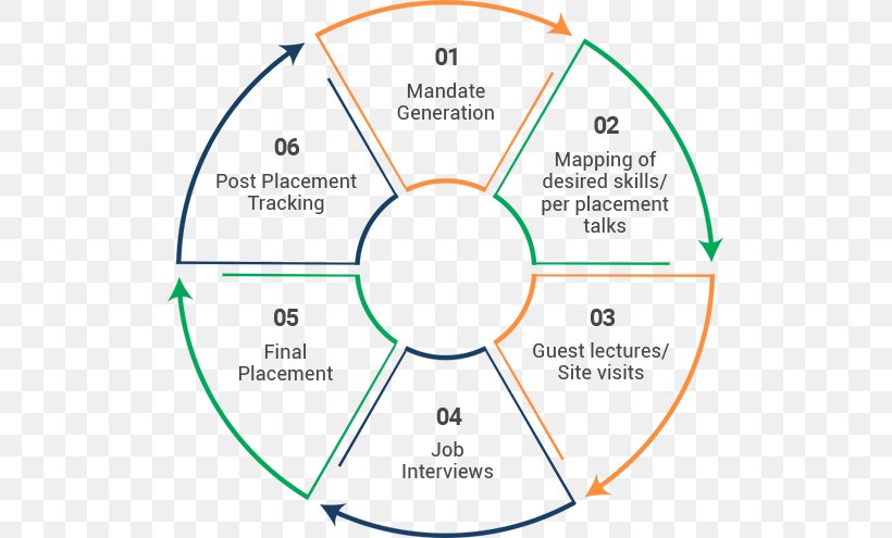 Circle Organization Angle Diagram, PNG, 511x495px, Organization, Area, Diagram, Fraction, Organism Download Free