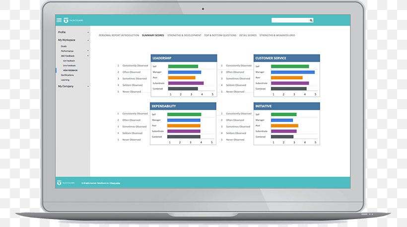Computer Program TalentGuard Holdings, Inc. Business Computer Software Organization, PNG, 757x458px, 360degree Feedback, Computer Program, Brand, Business, Competencybased Development Download Free