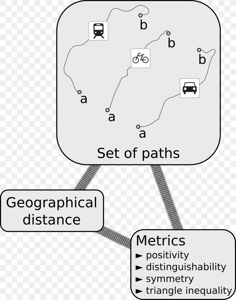 Economic Geography /m/02csf Economics Mathematics, PNG, 2288x2905px, Geography, Area, Auto Part, Black And White, Car Download Free
