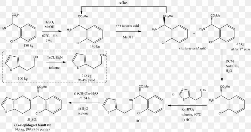 Methyl Eugenol Methyl Group Allyl Group Phenylpropanoid 1,2-Dimethoxybenzene, PNG, 1024x539px, Methyl Eugenol, Adrenergic Receptor, Alkaloid, Allyl Group, Area Download Free