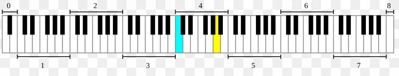 Musical Keyboard Octave Piano Frequency, PNG, 2000x385px, Musical Keyboard, Brand, Chord, Diagram, Duduk Download Free