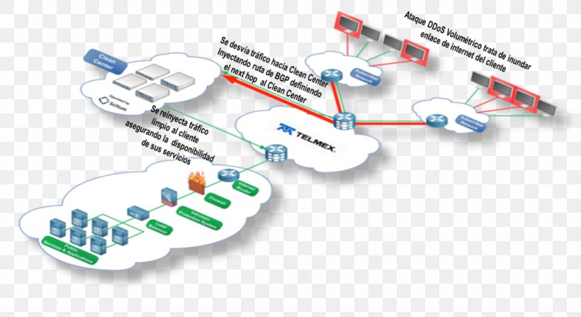 Seguridad Perimetral Service Diagram Information Cloud Computing Security, PNG, 1322x721px, Seguridad Perimetral, Cloud Computing, Cloud Computing Security, Cloud Storage, Com Download Free
