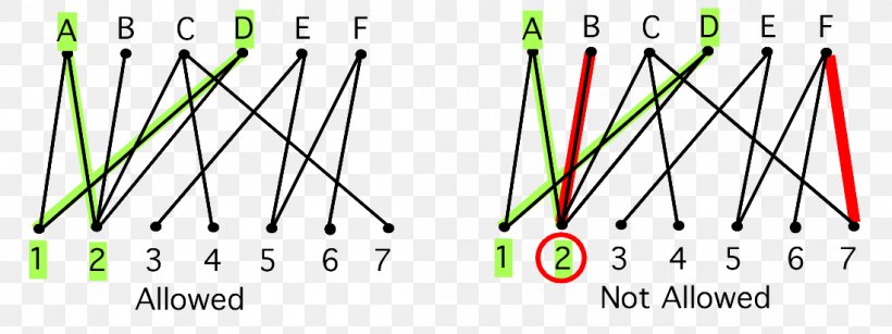 Graphic Design Line Point Angle Green, PNG, 1100x413px, Point, Area, Diagram, Green, Parallel Download Free