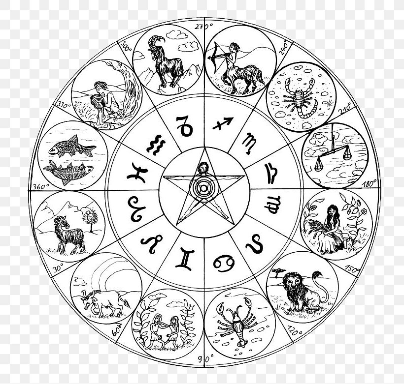 Astrological Sign Astrology Zodiac Cancer Classical Element, PNG, 796x781px, Astrological Sign, Aquarius, Area, Aries, Ascendant Download Free