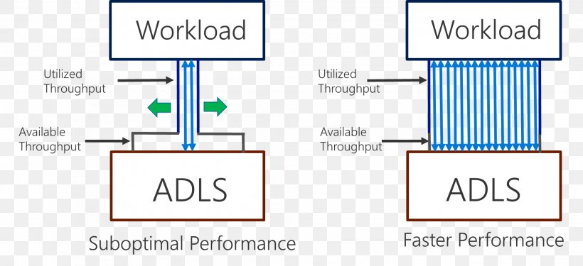 Azure Data Lake Microsoft Azure, PNG, 1989x912px, Azure Data Lake, Apache Hadoop, Area, Bandwidth, Blue Download Free