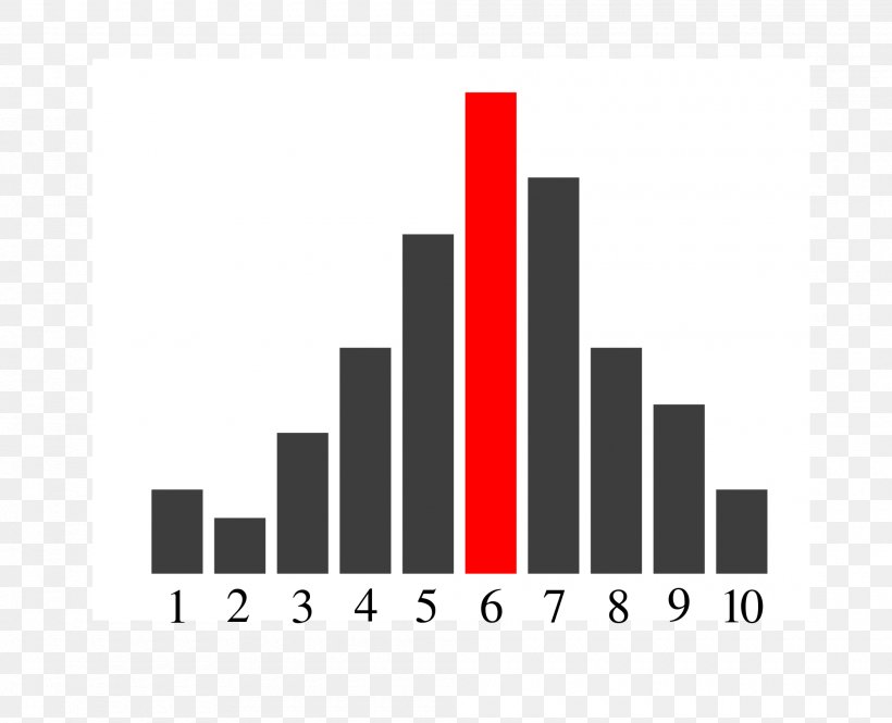 Bar Chart Mode Data Visualization Statistics, PNG, 2000x1622px, Bar Chart, Brand, Chart, Data, Data Set Download Free