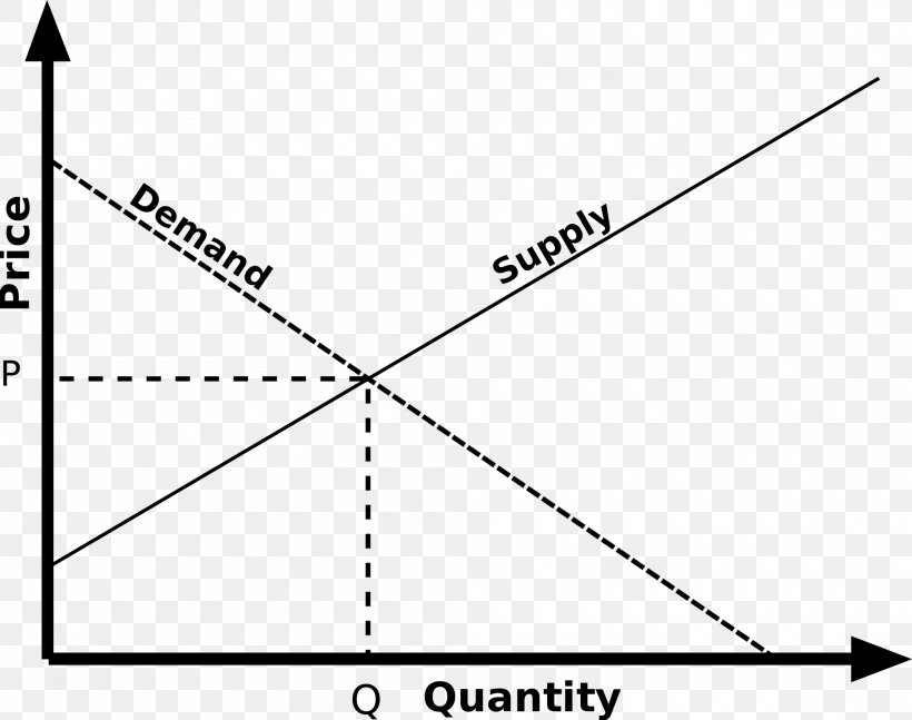 Supply And Demand Economic Equilibrium Demand Curve, PNG, 2000x1580px, Supply And Demand, Area, Black, Black And White, Demand Download Free
