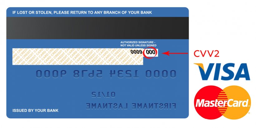 Card Security Code Credit Card Debit Card Payment Card Number