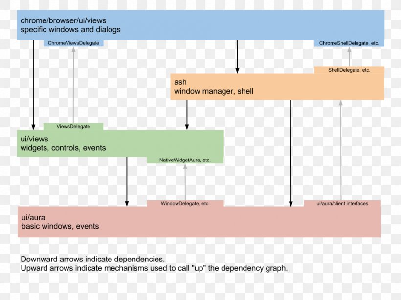 Line Angle Diagram, PNG, 960x720px, Diagram, Area, Elevation, Plan, Text Download Free