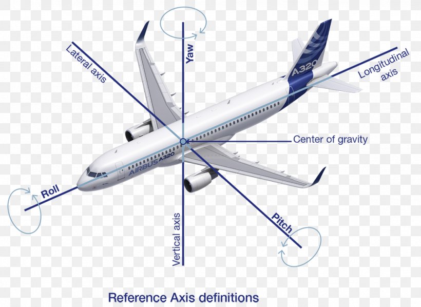 Airbus Group Aircraft Airplane Airbus A321 Airbus A330-200, PNG, 1024x747px, Airbus Group, Aerospace, Aerospace Engineering, Air Travel, Airbus A320neo Family Download Free