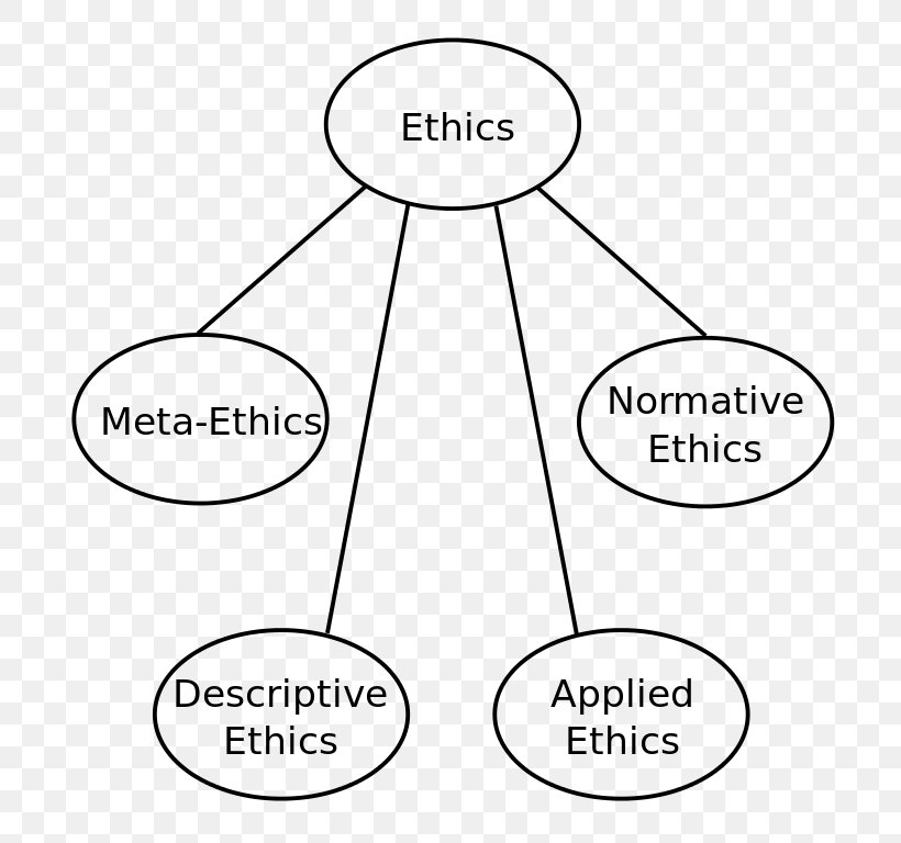 Applied Ethics Business Ethics Roboethics Meta-ethics, PNG, 768x768px, Ethics, Applied Ethics, Area, Black And White, Business Ethics Download Free