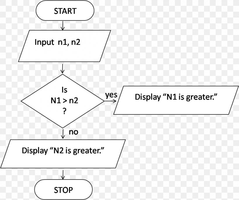 Algorithm Flowchart Diagram Number Calculation, PNG, 1004x839px, Algorithm, Area, Black And White, Brand, Calculation Download Free