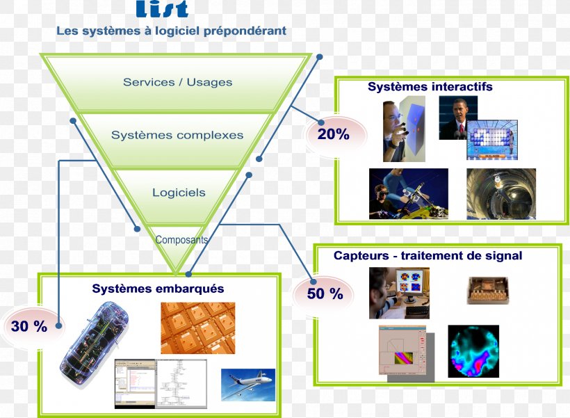 CEA-LIST: Laboratory For Integration Of Systems And Technology French Alternative Energies And Atomic Energy Commission Reality, PNG, 1711x1256px, System, Area, Augmented Reality, Diplom Ishi, Individual Download Free