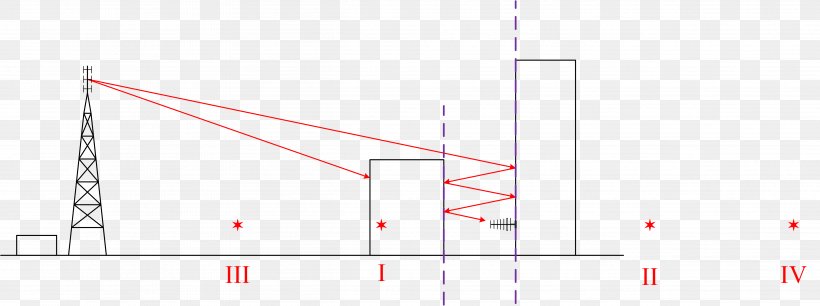 Line Angle, PNG, 4851x1814px, Point, Area, Diagram, Plot, Rectangle Download Free