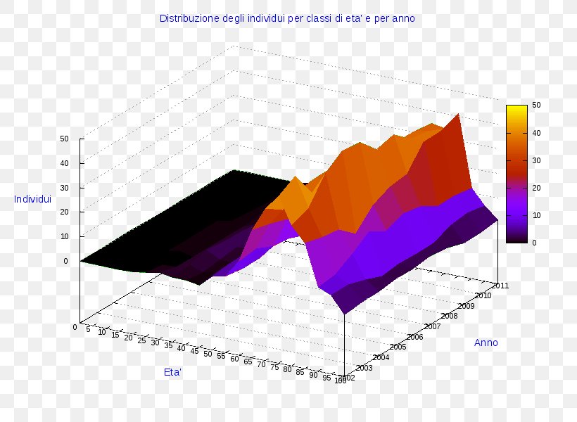 Diagram Pie Chart Statistics Radar Chart, PNG, 800x600px, Diagram, Anychart, Brand, Business, Chart Download Free