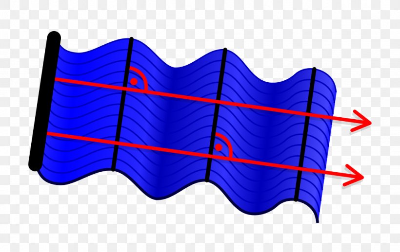 Plane Wave Wavefront Fala Kulista, PNG, 1024x647px, Plane Wave, Cobalt Blue, Distance, Electric Blue, Longitudinal Wave Download Free