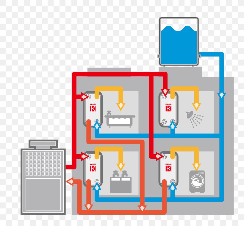 Furnace Berogailu Central Heating Boiler Natural Gas, PNG, 800x759px, Furnace, Area, Berogailu, Boiler, Central Heating Download Free