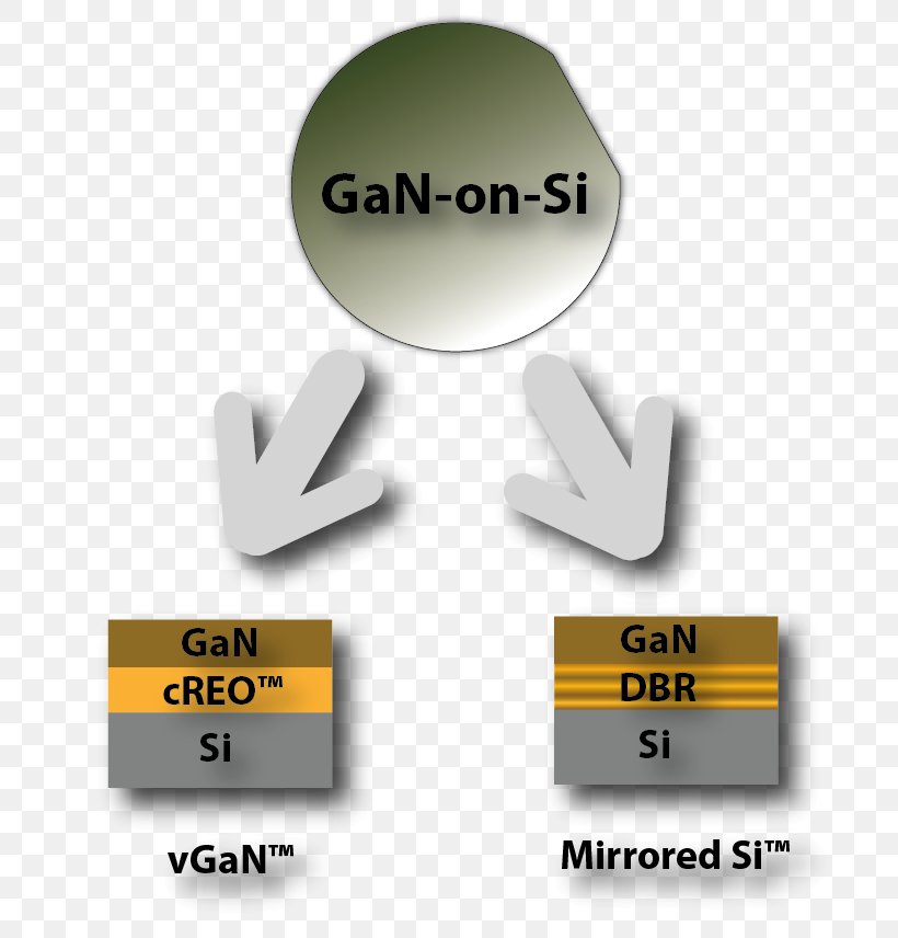 Gallium Nitride And Silicon Carbide Power Devices Light-emitting Diode Semiconductor, PNG, 715x856px, Gallium Nitride, Band Gap, Brand, Fieldeffect Transistor, Gallium Download Free