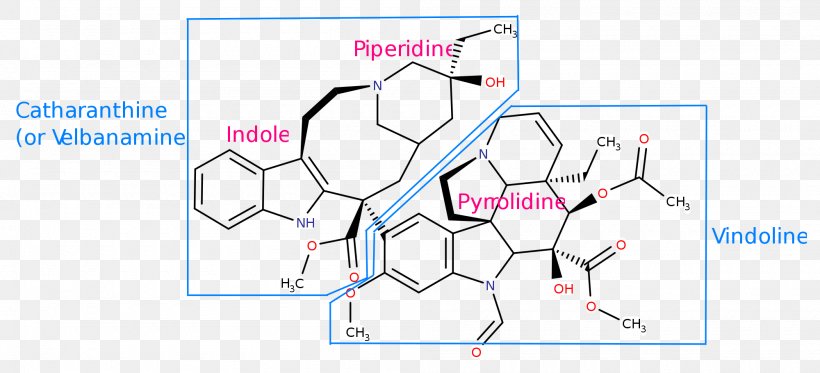 Vinca Alkaloid Product Point Functional Group, PNG, 2000x910px, Watercolor, Cartoon, Flower, Frame, Heart Download Free