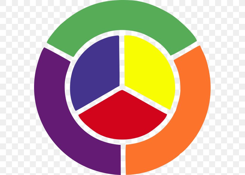 Color Wheel Secondary Color Color Theory Tertiary Color, PNG, 591x586px, Color Wheel, Area, Art, Ball, Blue Download Free