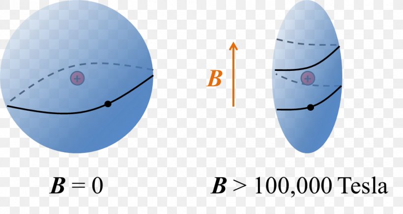 Magnetic Field Atom Magnetism Craft Magnets Force, PNG, 1042x553px, Magnetic Field, Atom, Bohr Model, Brand, Craft Magnets Download Free