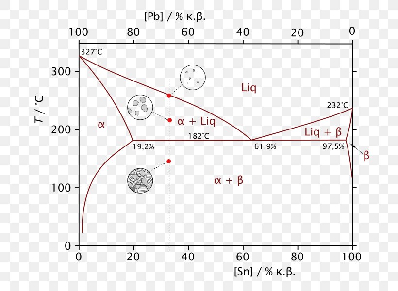 Phase Diagram Lead Eutectic System, PNG, 739x600px, Diagram, Alloy, Area, Bismuth, Copper Download Free