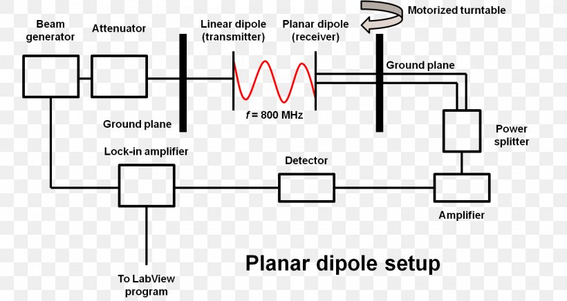 Document Product Design Drawing Line, PNG, 1552x827px, Document, Area, Brand, Diagram, Drawing Download Free