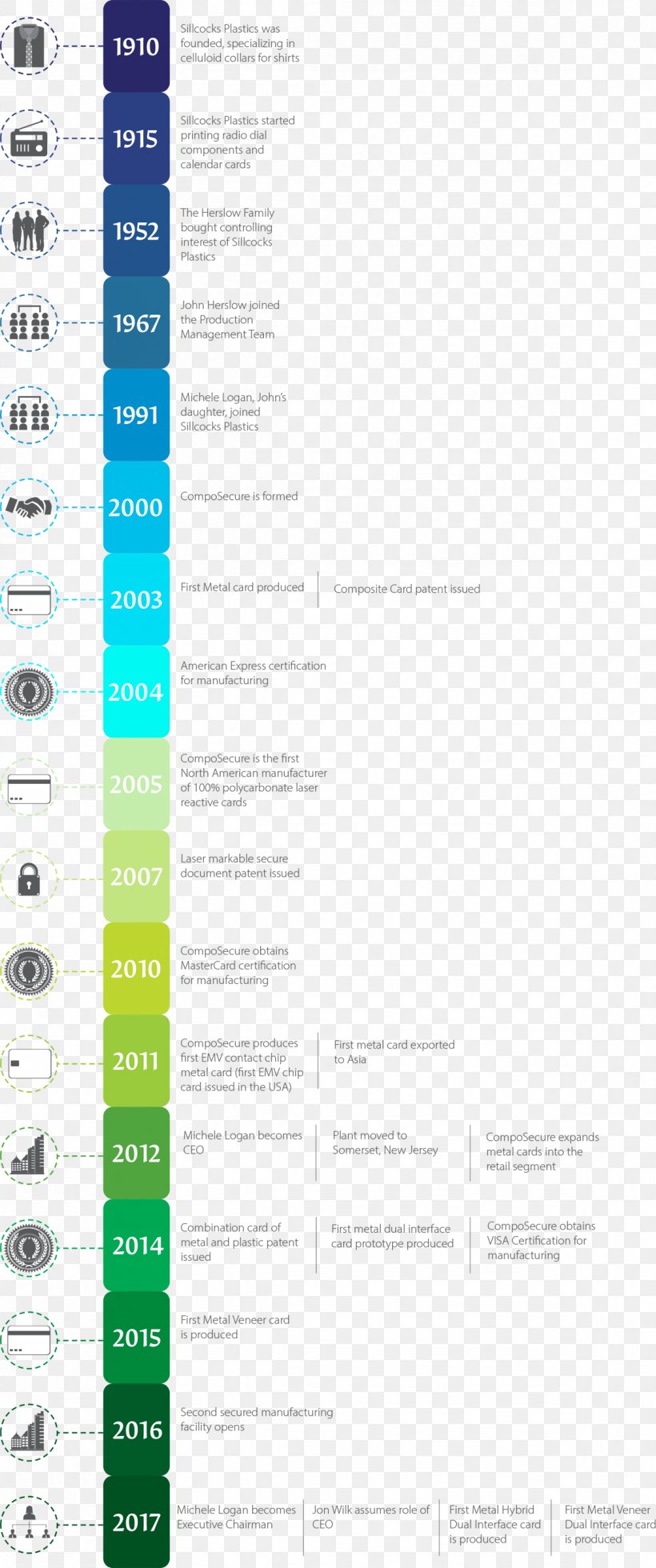 Screenshot Product Design Brand Line, PNG, 1168x2792px, Screenshot, Area, Brand, Document, Media Download Free