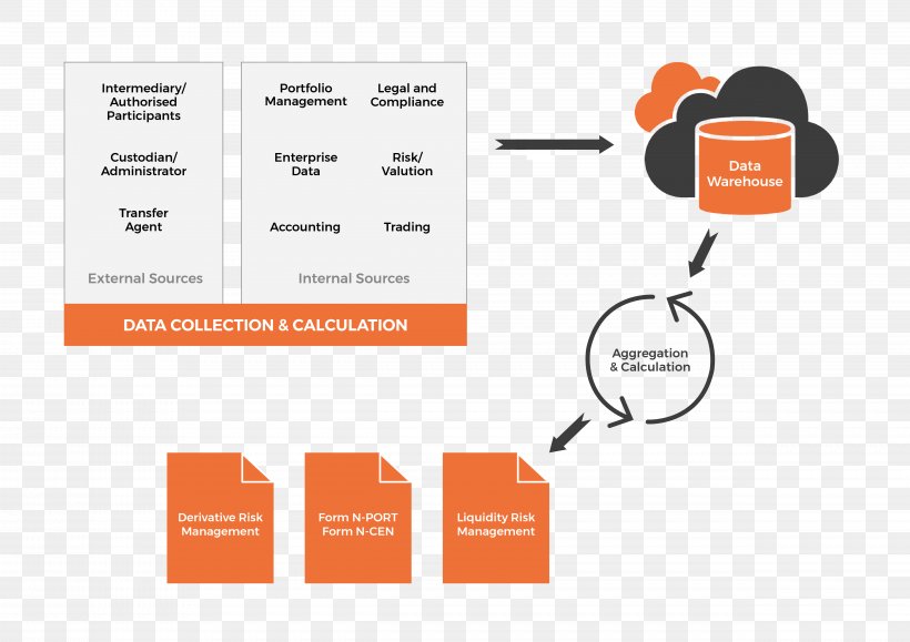 Organization Risk Management Form, PNG, 4961x3508px, Organization, Brand, Communication, Diagram, Document Download Free