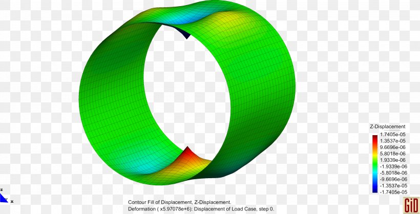 Chemical Element Finite Element Method Geometry, PNG, 4235x2163px, Chemical Element, Brand, Cylinder, External Degree, Finite Element Method Download Free
