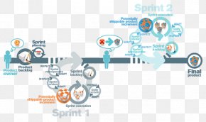 Agile Methodology Icon - Agile Software Development Scrum Project Software Development Process PNG