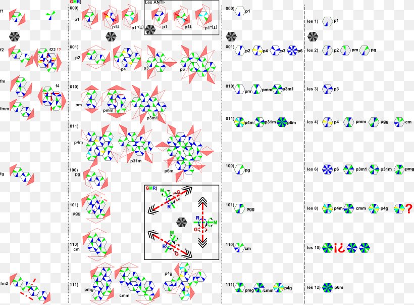 Bravais Lattice Crystal System Tessellation 2D Computer Graphics ...