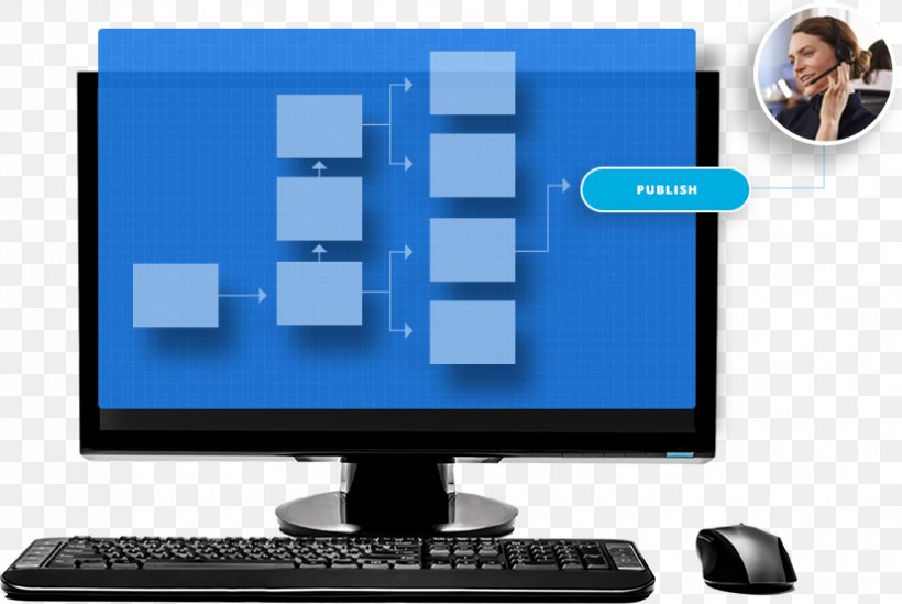 Computer Monitors Workflow Personal Computer Business Output Device, PNG, 827x554px, Computer Monitors, Brand, Business, Business Process, Communication Download Free