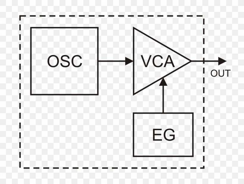 Linear Regulator Switched-mode Power Supply Electronics Signal Integrated Circuits & Chips, PNG, 1019x768px, Linear Regulator, Area, Black, Black And White, Brand Download Free