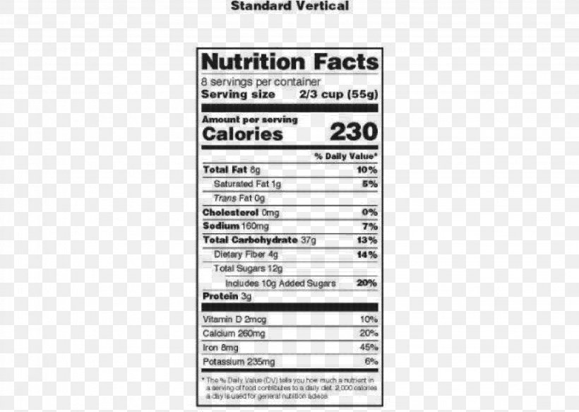 Nutrient Nutrition Facts Label Added Sugar, PNG, 3083x2194px, Nutrient, Added Sugar, Area, Brand, Calorie Download Free
