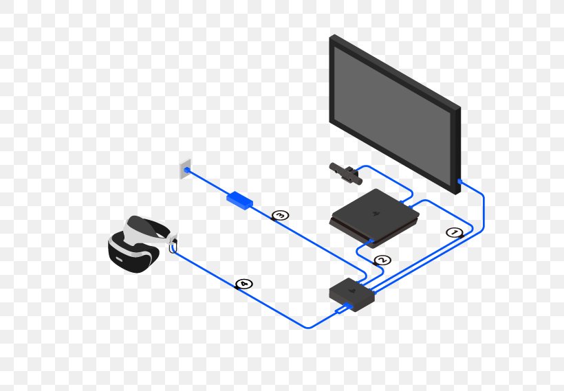 PlayStation VR PlayStation 4 Wiring Diagram Virtual Reality Headset, PNG, 713x569px, Playstation Vr, Cable, Circuit Diagram, Computer Network, Diagram Download Free