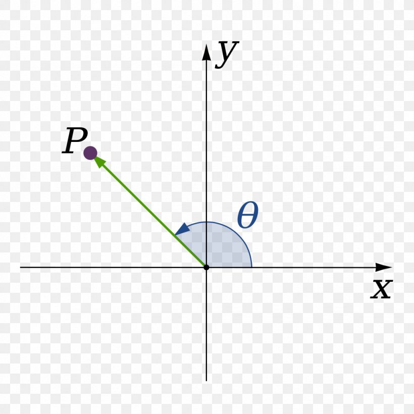 Point Dimension Mathematics Line Physics, PNG, 1024x1024px, Point, Area, Cartesian Coordinate System, Coordinate System, Definition Download Free