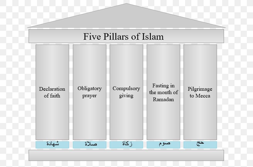 islam religion 5 pillars